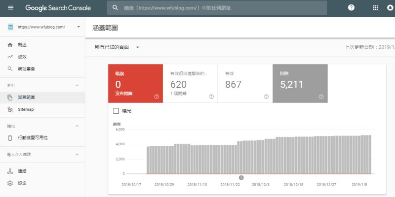 為何 Blogger 封存頁面(archive)不該被索引？