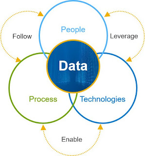 Dell EMC Study Materials, Dell EMC Tutorial and Material, Dell EMC Certifications, Dell EMC Online Exam