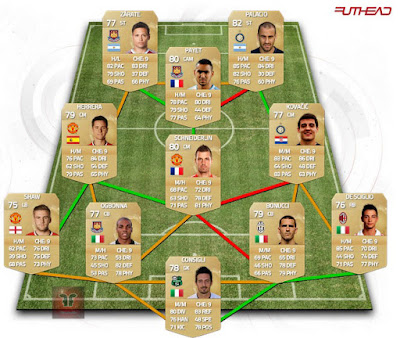 Híbrido Non Rare Premier League Serie A FIFA 15 Ultimate Team