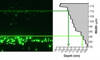 Nanofluidic Multi-Tool