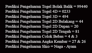 Prediksi Togel Pasaran Sidney 29 Desember 2019