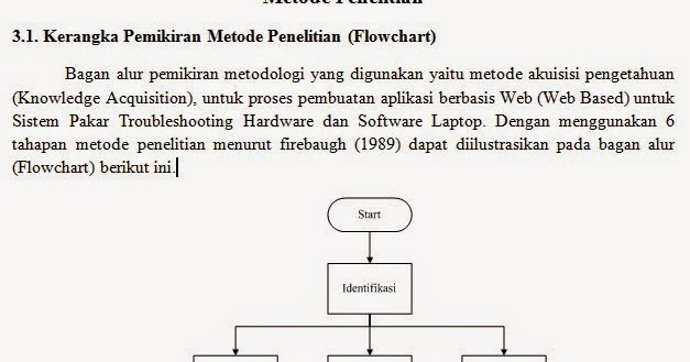 Outline BAB III Metodologi Penelitian  Materi Teknik 