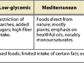 best diet longevity