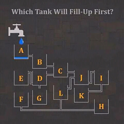 https://9jaskulinfo.blogspot.com/2017/10/which-tank-will-fill-up-first.html