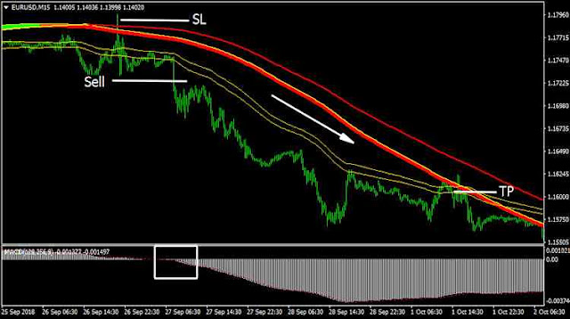 Swing Extreme Trading System Sell condition