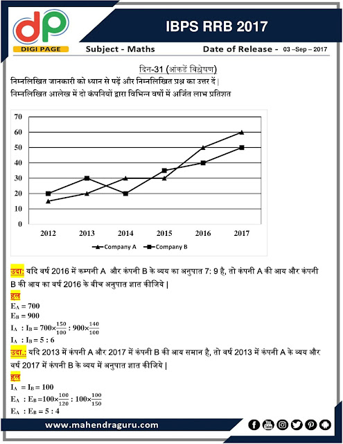  DP | Strategy Plan for IBPS RRB Day - 31 | 03 - September - 17