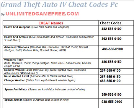 How To Activate Cheats In Gta 4 Free Download Programs ...