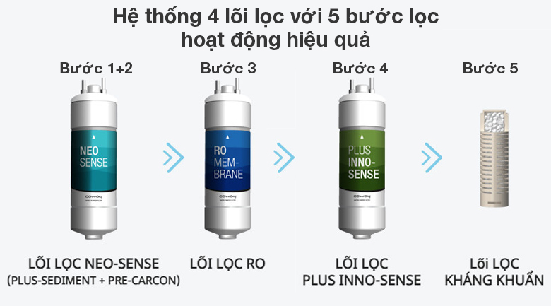 Hệ thống lọc hiệu quả - Coway CHP-18AR 4 lõi