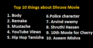 Top 10 things about Dhruva Movie