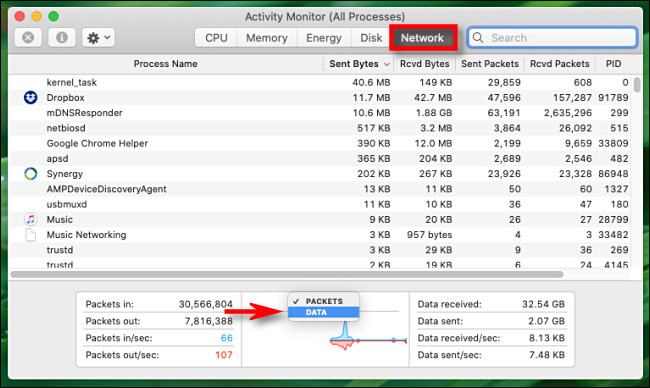 في مراقب النشاط لنظام التشغيل Mac ، انقر على عنوان الرسم البياني وبدّل من "الحزم" إلى "البيانات".