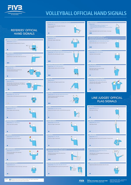 Tín hiệu tay của trọng tài theo chuẩn của FIVB