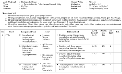 Kisi Kisi Soal Pas Kelas 3 Semester 1 Kurikulum 2013 Tahun 2020 File Pembelajaran Kurikulum2013