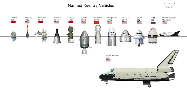 Vehicles de reentrada espacial tripulats