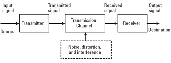 Hasil gambar untuk transmisi telekomunikasi