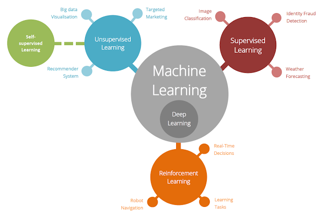 what is machine learning and artificial intelligence