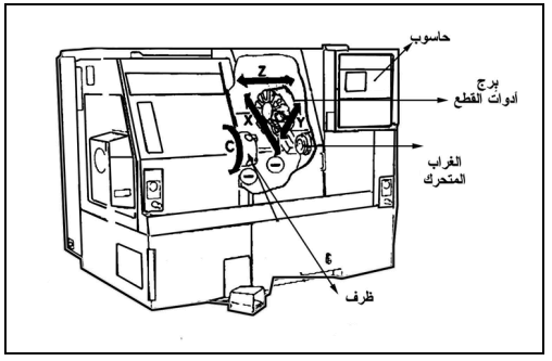 ماكينة الخراطة cnc