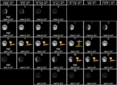 Calendar for Month 1/5767