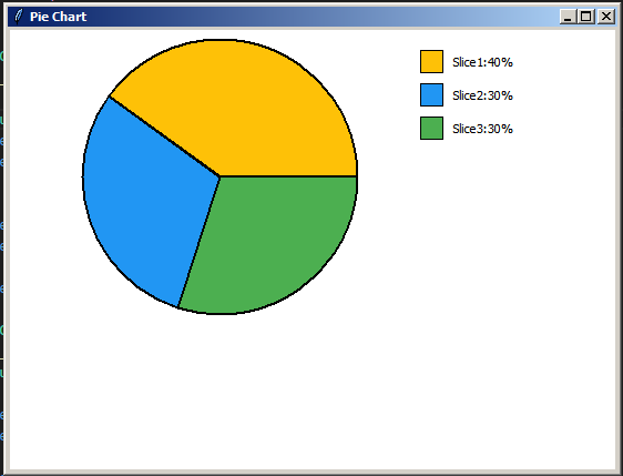 Python Pie Chart Using Tkinter