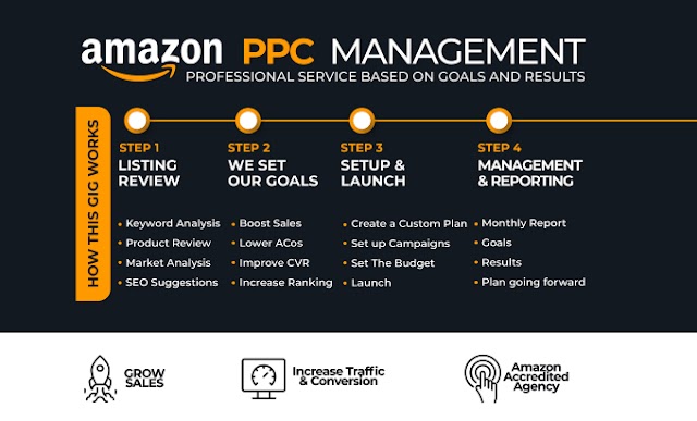 Amazon PPC Campaigns And Amazon Advertising 2023