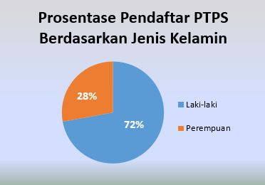 CONTOH LAPORAN AKHIR PEMBENTUKAN PENGAWAS TPS TAHUN 2020