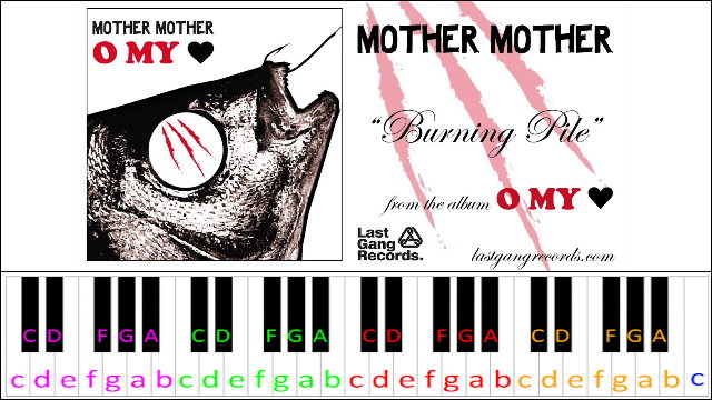 Burning Pile by Mother Mother Piano / Keyboard Easy Letter Notes for Beginners