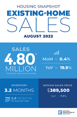 INFOGRAPHIC: Existing Home Sales - August 2022 UPDATE