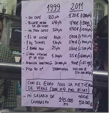 precios