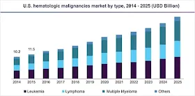 IPO ADC Therapeutics отзывы