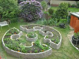 Permaculture Concept