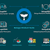 Beluga Pay - decentralized sales platform Fiat & Crypto Point