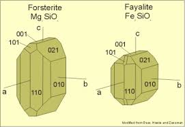 Basics of Mineralogy