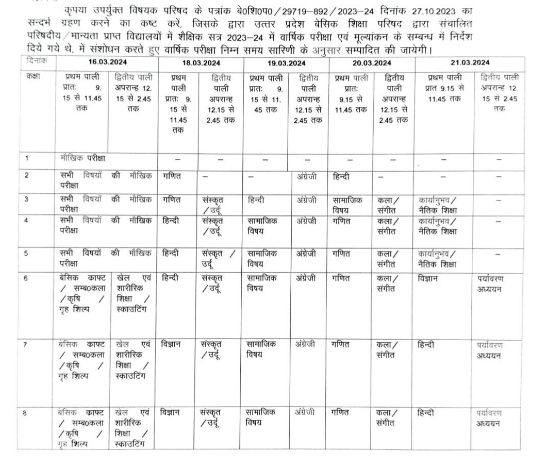कब होगी यूपी के बेसिक स्कूलों की वार्षिक परीक्षा ?? देखिए समय सारणी।इस तारीख से होगी परीक्षा ।basic school yearly exam 2024 time table.