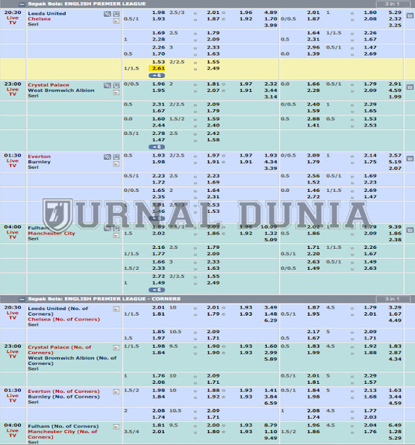 Jadwal Pertandingan Sepakbola Hari Ini, Sabtu Tanggal 13 - 14 Maret 2021