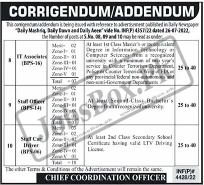 Public Sector Organization Jobs Peshawar 2022