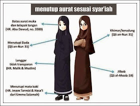 Kelebihan Menutup Aurat Dengan Sempurna