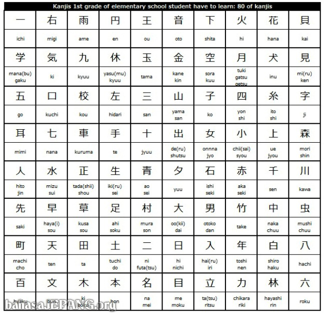 10 Gambar Tulisan Abjad Jepang  Gambar Tulisan