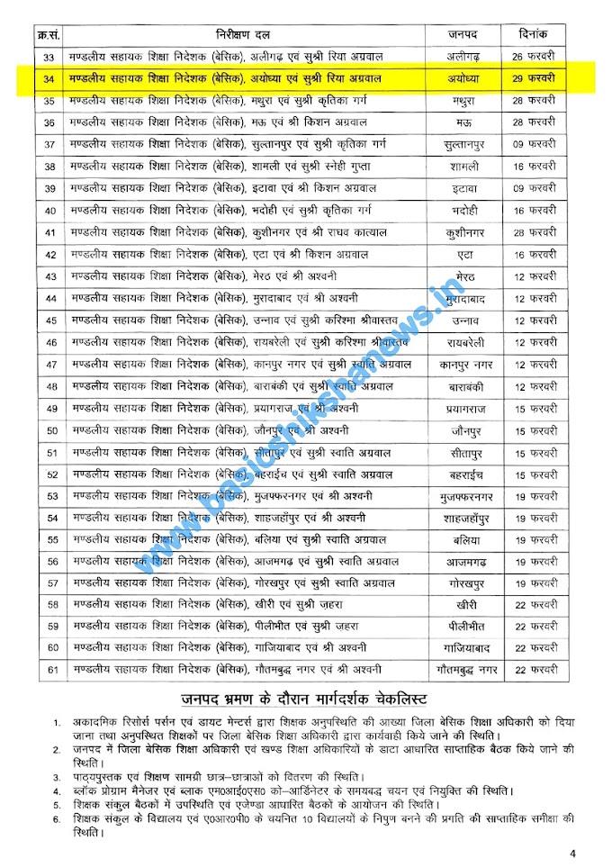 शिक्षक रहें अलर्ट : इस जनपद में आज (29 फरवरी, 2024) होगा निरीक्षण, देखें सूची