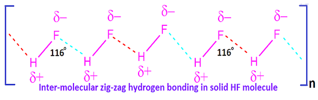 Hydrogen fluoride hydrogen bonding