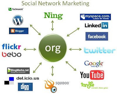 Social Network Marketing Model