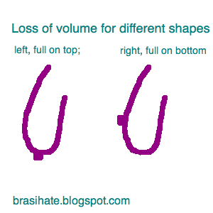 Bras I Hate & Love: Clarifying Breast Shape: Full-on-top VS Full