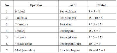 operator matematika di Mapinfo 12