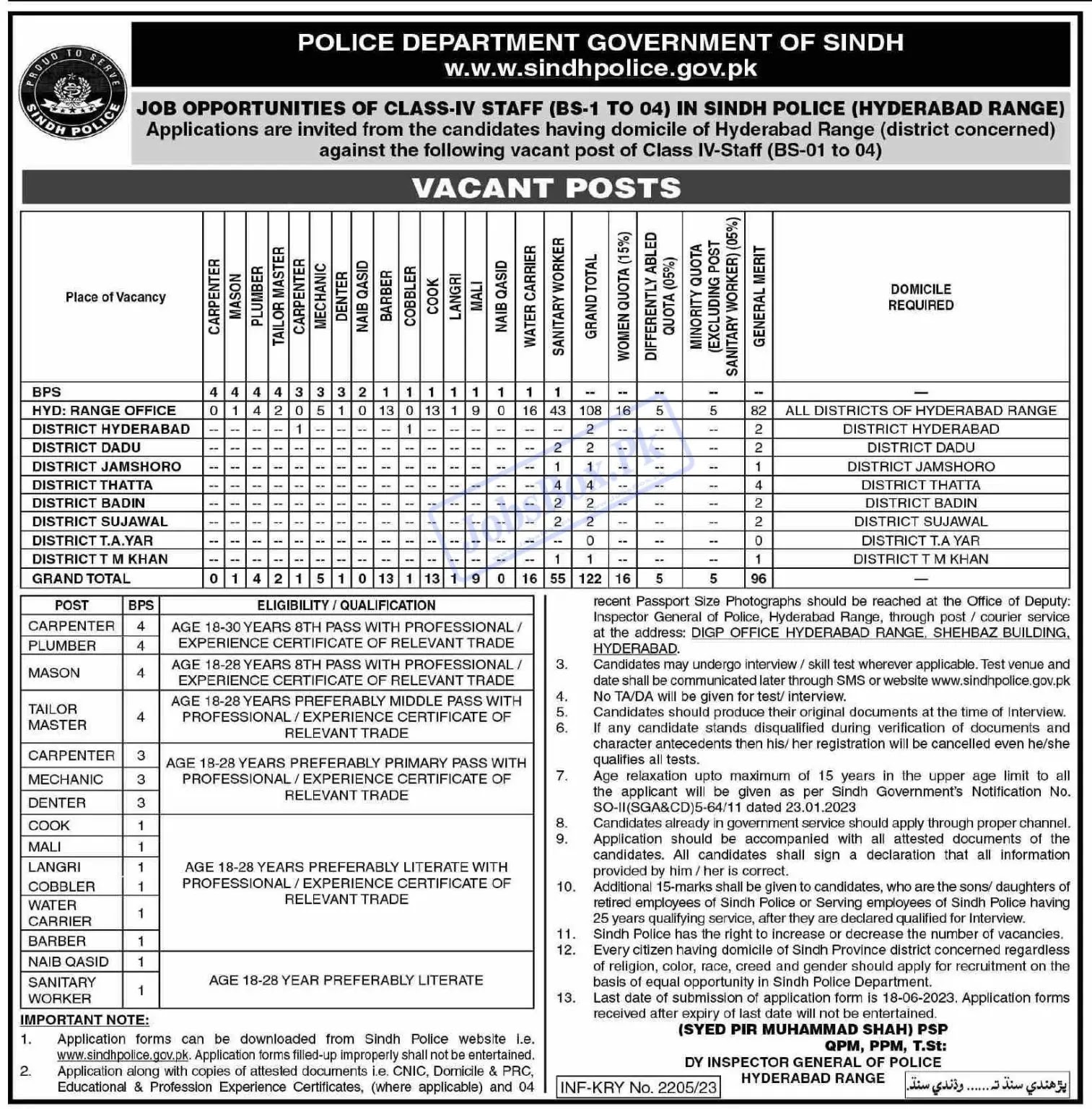 Sindh Police Department Jobs Advertisement 2023