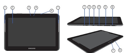 Samsung Galaxy Tab 2 10.1 Device Overview