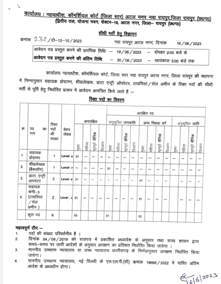 छत्तीसगढ़ बंफर तृतीय एवं चतुर्थ श्रेणी पदों पर भर्ती Cg Govt Job