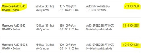 E43-Grundpris-kontra-E63-E63S