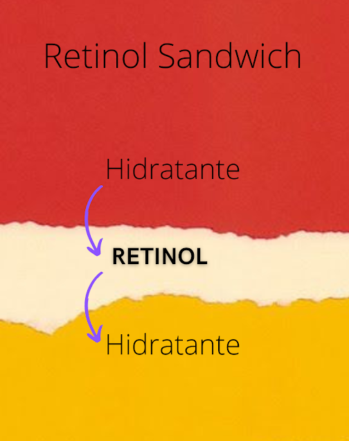metodo del sandwich retinol