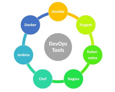  Best DevOps Tools