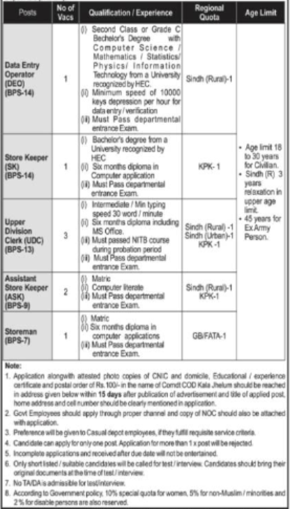 Commandant Cod Kala High Salary Job Jhelum 2023