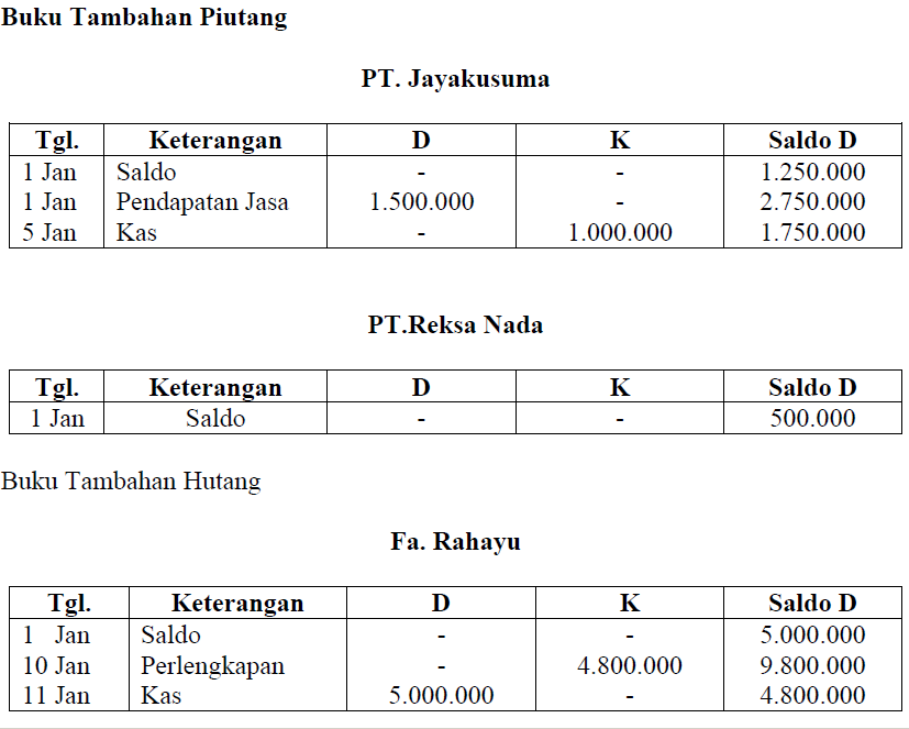 Contoh Jurnal Transaksi - Ndang Kerjo