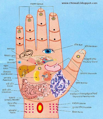 Accupressure and Reflexology